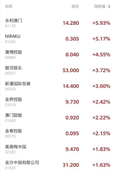 澳门今期开奖结果|未来科技新趋势解析_进修款.9.302