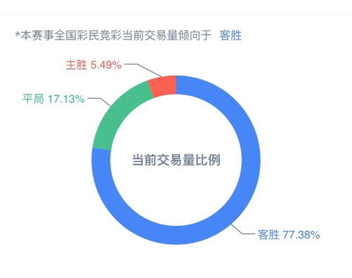 新澳门天天彩正版免费进入方法|实证数据解释落实_Deice.1.69