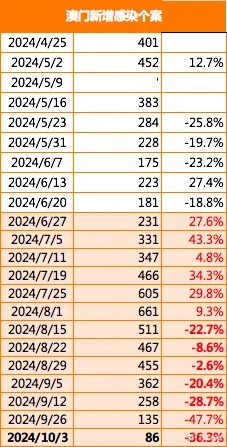 2024新澳门精准大三巴|最新数据解释落实_钻石品.2.339